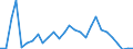 Flow: Exports / Measure: Values / Partner Country: World / Reporting Country: Korea, Rep. of