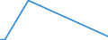 Flow: Exports / Measure: Values / Partner Country: World / Reporting Country: Latvia