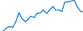 Flow: Exports / Measure: Values / Partner Country: World / Reporting Country: Mexico