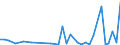 Flow: Exports / Measure: Values / Partner Country: World / Reporting Country: New Zealand