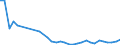 Flow: Exports / Measure: Values / Partner Country: World / Reporting Country: Poland