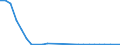 Flow: Exports / Measure: Values / Partner Country: World / Reporting Country: Slovakia