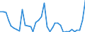 Flow: Exports / Measure: Values / Partner Country: World / Reporting Country: Sweden