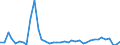 Flow: Exports / Measure: Values / Partner Country: World / Reporting Country: Switzerland incl. Liechtenstein