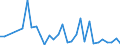 Flow: Exports / Measure: Values / Partner Country: World / Reporting Country: United Kingdom