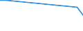 Flow: Exports / Measure: Values / Partner Country: Argentina / Reporting Country: Belgium