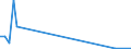 Flow: Exports / Measure: Values / Partner Country: Argentina / Reporting Country: France incl. Monaco & overseas