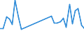 Flow: Exports / Measure: Values / Partner Country: Argentina / Reporting Country: Germany