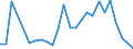 Flow: Exports / Measure: Values / Partner Country: Argentina / Reporting Country: Mexico