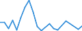 Flow: Exports / Measure: Values / Partner Country: Belgium, Luxembourg / Reporting Country: Netherlands