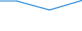 Flow: Exports / Measure: Values / Partner Country: Belgium, Luxembourg / Reporting Country: Spain