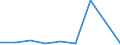 Flow: Exports / Measure: Values / Partner Country: Belgium, Luxembourg / Reporting Country: Switzerland incl. Liechtenstein