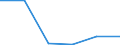 Flow: Exports / Measure: Values / Partner Country: Belgium, Luxembourg / Reporting Country: United Kingdom