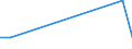 Flow: Exports / Measure: Values / Partner Country: Brazil / Reporting Country: Belgium