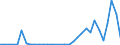 Flow: Exports / Measure: Values / Partner Country: Brazil / Reporting Country: Germany