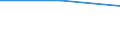 Flow: Exports / Measure: Values / Partner Country: Brazil / Reporting Country: Japan