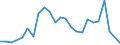 Flow: Exports / Measure: Values / Partner Country: Brazil / Reporting Country: Mexico