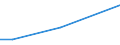 Flow: Exports / Measure: Values / Partner Country: China / Reporting Country: Australia