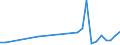 Flow: Exports / Measure: Values / Partner Country: China / Reporting Country: Germany