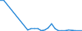 Flow: Exports / Measure: Values / Partner Country: Germany / Reporting Country: Austria