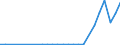 Flow: Exports / Measure: Values / Partner Country: Germany / Reporting Country: Czech Rep.