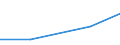 Flow: Exports / Measure: Values / Partner Country: Germany / Reporting Country: Finland