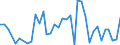 Flow: Exports / Measure: Values / Partner Country: Germany / Reporting Country: France incl. Monaco & overseas