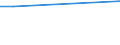 Flow: Exports / Measure: Values / Partner Country: Germany / Reporting Country: Greece