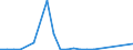 Flow: Exports / Measure: Values / Partner Country: Germany / Reporting Country: Mexico