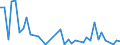 Flow: Exports / Measure: Values / Partner Country: Germany / Reporting Country: Netherlands