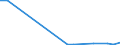 Flow: Exports / Measure: Values / Partner Country: Germany / Reporting Country: Poland