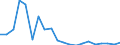 Flow: Exports / Measure: Values / Partner Country: Germany / Reporting Country: Spain