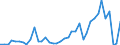 Flow: Exports / Measure: Values / Partner Country: Germany / Reporting Country: Switzerland incl. Liechtenstein