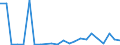 Flow: Exports / Measure: Values / Partner Country: Germany / Reporting Country: United Kingdom