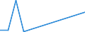 Flow: Exports / Measure: Values / Partner Country: World / Reporting Country: Austria