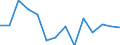 Flow: Exports / Measure: Values / Partner Country: World / Reporting Country: Belgium