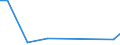 Flow: Exports / Measure: Values / Partner Country: World / Reporting Country: Canada