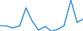 Flow: Exports / Measure: Values / Partner Country: World / Reporting Country: Czech Rep.