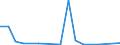 Flow: Exports / Measure: Values / Partner Country: World / Reporting Country: France incl. Monaco & overseas