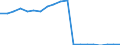 Flow: Exports / Measure: Values / Partner Country: World / Reporting Country: Germany