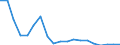 Flow: Exports / Measure: Values / Partner Country: World / Reporting Country: Japan