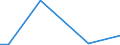 Flow: Exports / Measure: Values / Partner Country: World / Reporting Country: Mexico