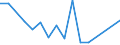 Flow: Exports / Measure: Values / Partner Country: World / Reporting Country: Netherlands