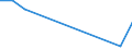 Flow: Exports / Measure: Values / Partner Country: World / Reporting Country: Poland