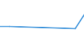 Flow: Exports / Measure: Values / Partner Country: World / Reporting Country: Spain