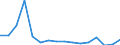 Flow: Exports / Measure: Values / Partner Country: World / Reporting Country: Switzerland incl. Liechtenstein