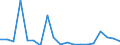 Flow: Exports / Measure: Values / Partner Country: World / Reporting Country: United Kingdom