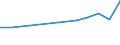 Flow: Exports / Measure: Values / Partner Country: France excl. Monaco & overseas / Reporting Country: Switzerland incl. Liechtenstein