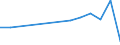 Flow: Exports / Measure: Values / Partner Country: France incl. Monaco & overseas / Reporting Country: Switzerland incl. Liechtenstein