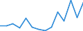 Flow: Exports / Measure: Values / Partner Country: Germany / Reporting Country: Belgium